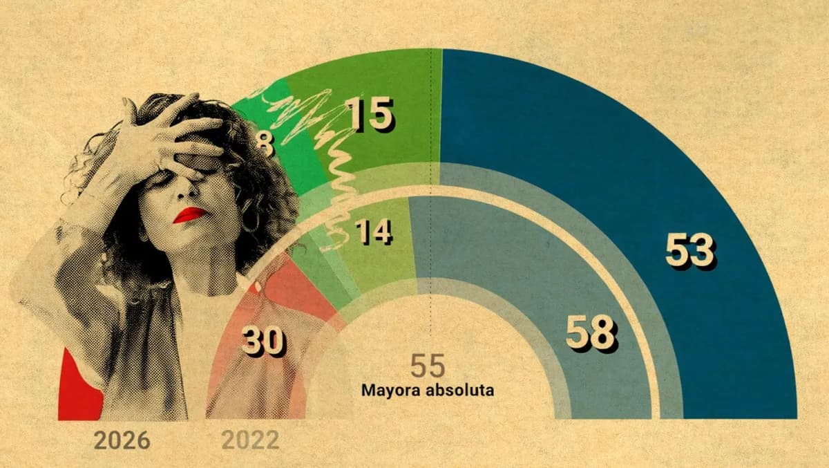 Andalucía “sopone” a Montero pero Sánchez sigue vivo