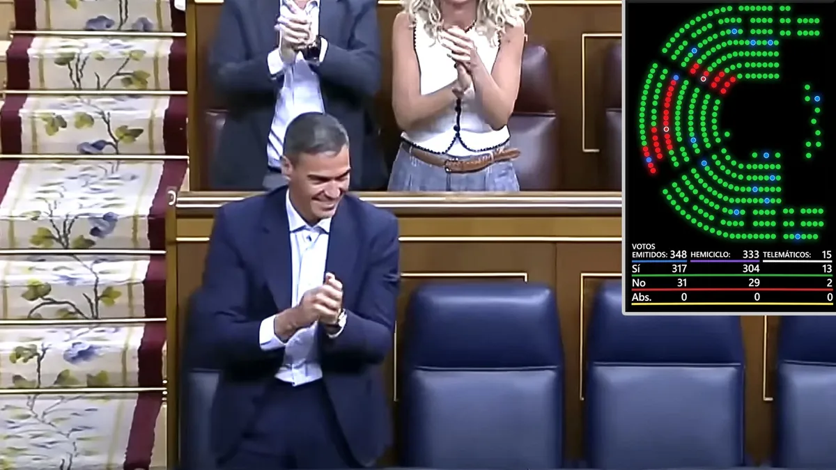El circo de la Moncloa: la forzada resistencia en la cuestión de confianza a Sánchez