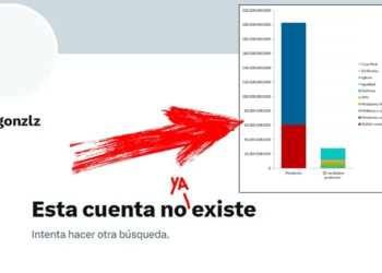 Captura de la cuenta de Jon González inexistente junto a un gráfico comparativo de gasto público.