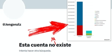 Captura de la cuenta de Jon González inexistente junto a un gráfico comparativo de gasto público.