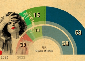 Andalucía “sopone” a Montero pero Sánchez sigue vivo. Ilustración de Maria Jesús Montero cubriéndose el rostro junto a un gráfico semicircular con datos de escaños y la cifra de mayoría absoluta.